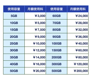 料金設定表